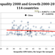 Image for article titled Inequality can be a good thing